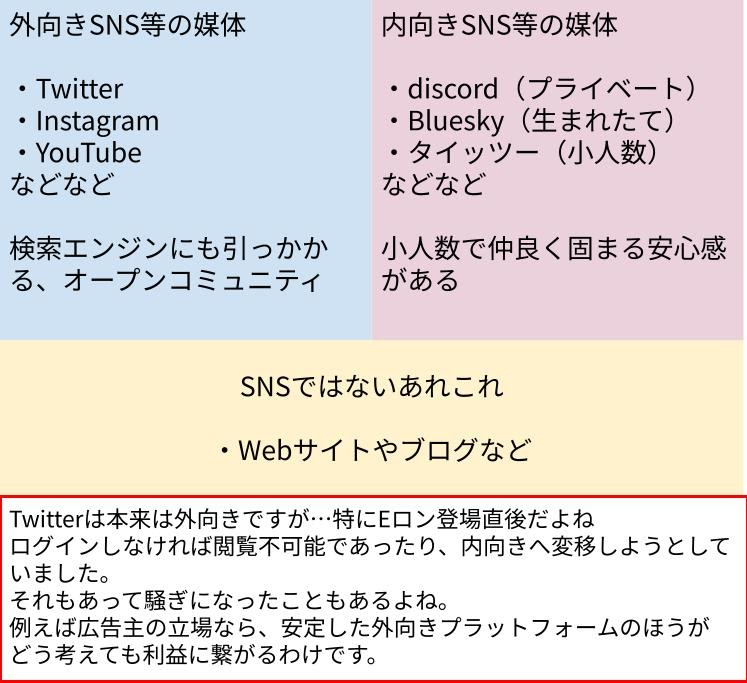 snsの比較